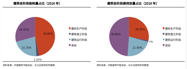 装配式建筑的碳减“主线”带动水性涂料需求！ 中网信息