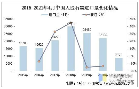 全球及中国石墨资源及进出口现状，全球石墨产能过剩 涂料在线,coatingol.com