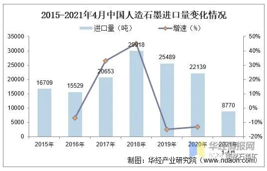 全球及中国石墨资源及进出口现状，全球石墨产能过剩 中网信息