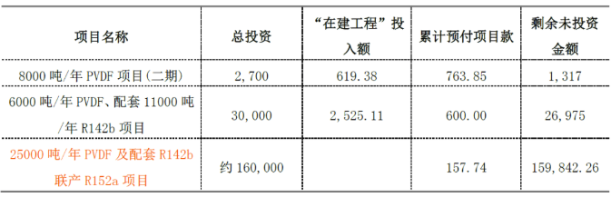 内蒙古氟化工企业规划建设8万吨环氧氯丙烷项目 涂料在线,coatingol.com