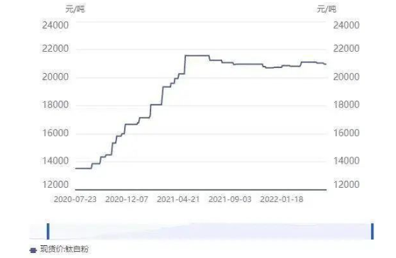 原材料持续上涨，涂料行业影响如何？ 涂料在线,coatingol.com