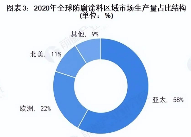 2026年防腐涂料市场规模将超500亿美元! 涂料在线,coatingol.com