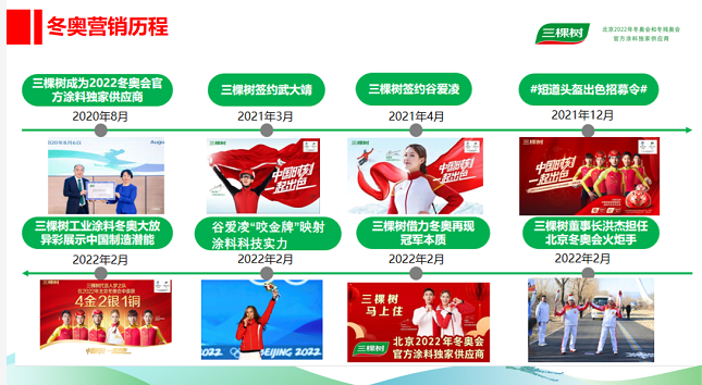 一起向未来 I 三棵树防水2022年圆梦冬奥·六位一体产品推广云峰会圆满举行 涂料在线,coatingol.com