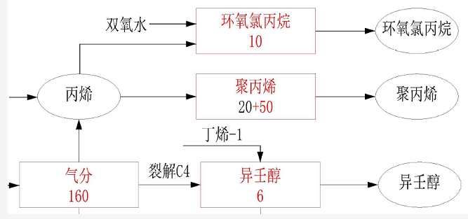 5月项目热，环氧树脂新规划产能超60万吨 涂料在线,coatingol.com