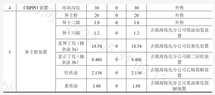 总投资113亿！镇海炼化拟建65/24万吨/年苯酚丙酮/双酚A联合装置 涂料在线,coatingol.com