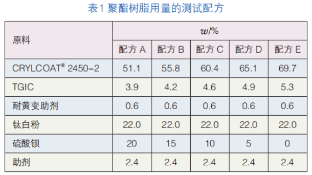 辐射制冷粉末涂料的研究 涂料在线,coatingol.com