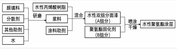 半挂车用水性涂料的开发及应用 涂料在线,coatingol.com