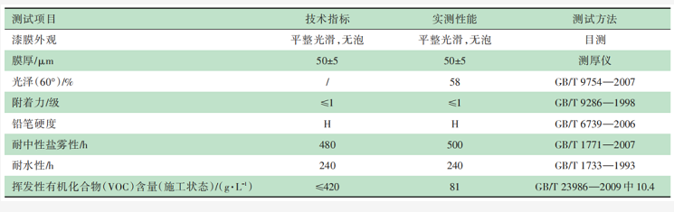 半挂车用水性涂料的开发及应用 涂料在线,coatingol.com