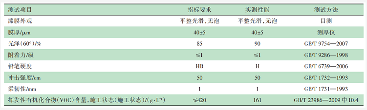 半挂车用水性涂料的开发及应用 涂料在线,coatingol.com