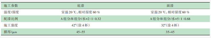 半挂车用水性涂料的开发及应用 涂料在线,coatingol.com