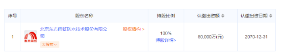 东方雨虹在天津投资成立全资子公司，目前共有117 家投资企业 涂料在线,coatingol.com