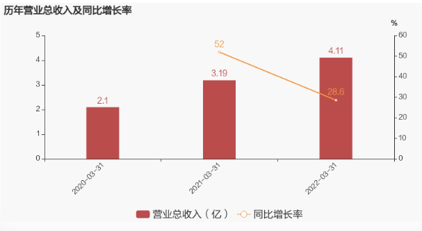 高亮度、高耐候、高遮盖力！钛白粉龙头缘何业绩暴涨？ 中网信息