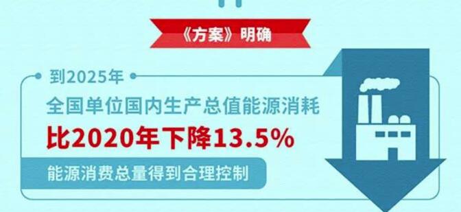 今年，多地发布治理方案限制溶剂型涂料使用！ 中网信息