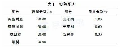 改性碳酸钙在环氧/聚酯粉末涂料中的应用研究 涂料在线,coatingol.com