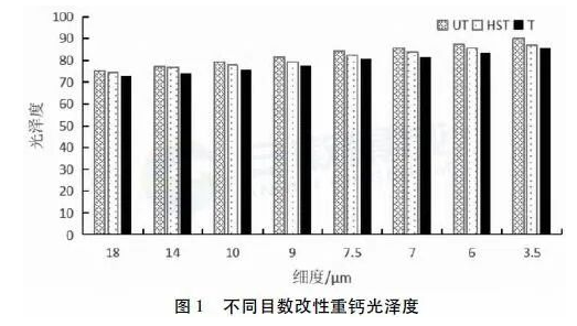 改性碳酸钙在环氧/聚酯粉末涂料中的应用研究 涂料在线,coatingol.com