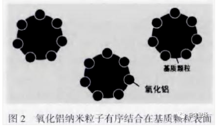 粉末结团，上粉不好，该如何改善？ 涂料在线,coatingol.com