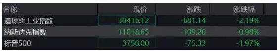 油价日跌10美元！近百种化工品价格下跌！拜登或将本周取消对华关税，利好有多大？ 涂料在线,coatingol.com