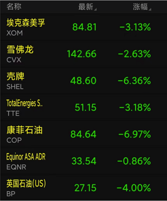 油价日跌10美元！近百种化工品价格下跌！拜登或将本周取消对华关税，利好有多大？ 涂料在线,coatingol.com