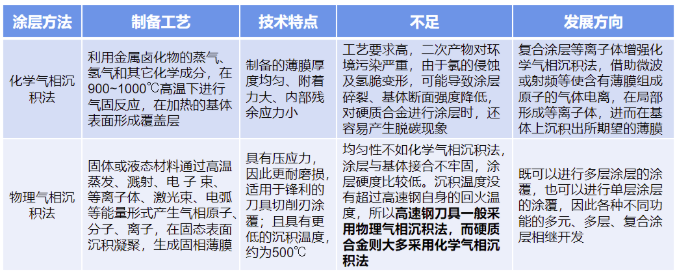 金刚石等超硬材料在刀具表面硬质涂层领域的应用 涂料在线,coatingol.com
