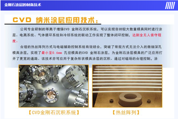 金刚石等超硬材料在刀具表面硬质涂层领域的应用 涂料在线,coatingol.com