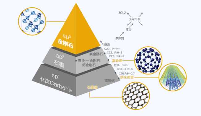 金刚石等超硬材料在刀具表面硬质涂层领域的应用 涂料在线,coatingol.com