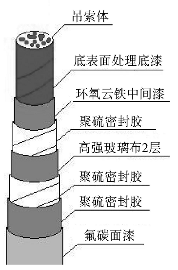 跨海大桥钢结构养护涂装体系设计及应用 涂料在线,coatingol.com