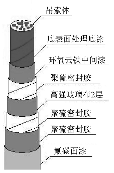 跨海大桥钢结构养护涂装体系设计及应用 中网信息