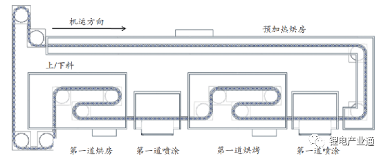 ​新能源汽车电池包防火涂料应用研究 中网信息