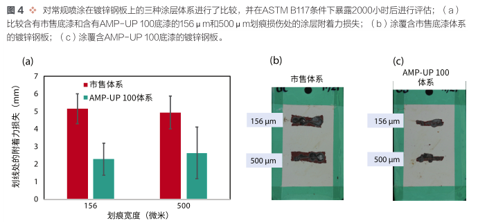 高性能和超低VOC自愈合技术 中网信息