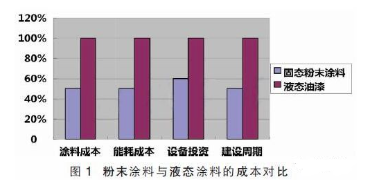 车厢“漆改粉”粉末涂层质量控制要点 中网信息