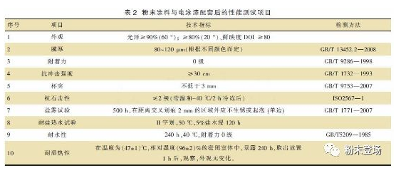 车厢“漆改粉”粉末涂层质量控制要点 中网信息