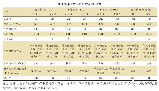 车厢“漆改粉”粉末涂层质量控制要点 中网信息