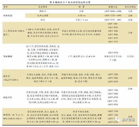 车厢“漆改粉”粉末涂层质量控制要点 涂料在线,coatingol.com