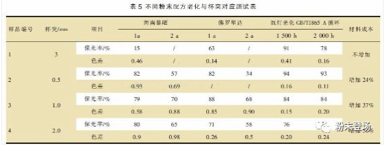 车厢“漆改粉”粉末涂层质量控制要点 中网信息