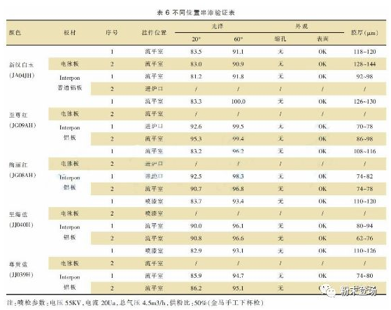 车厢“漆改粉”粉末涂层质量控制要点 中网信息