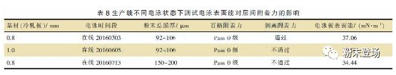 车厢“漆改粉”粉末涂层质量控制要点 中网信息