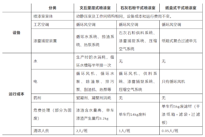 表面处理行业：干式喷漆室的发展和创新！ 中网信息