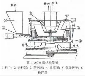 粉末涂料粒径及分布的影响因素有哪些？ 涂料在线,coatingol.com