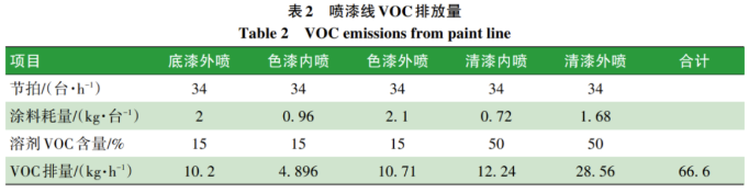 汽车涂装线VOC浓缩转轮的运营成本分析！ 中网信息