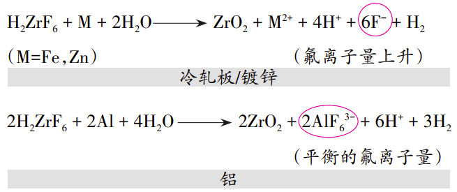 薄膜前处理技术在汽车涂装中的应用 中网信息