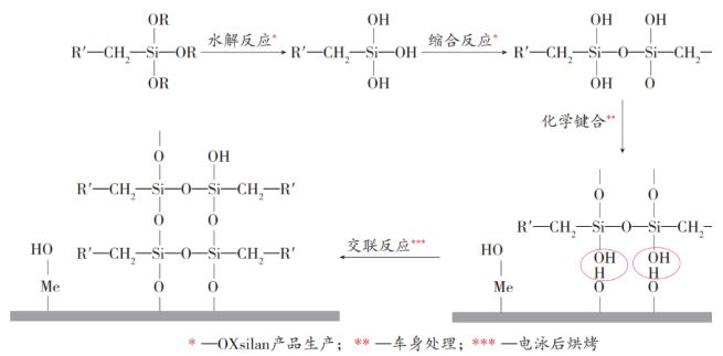 薄膜前处理技术在汽车涂装中的应用 涂料在线,coatingol.com