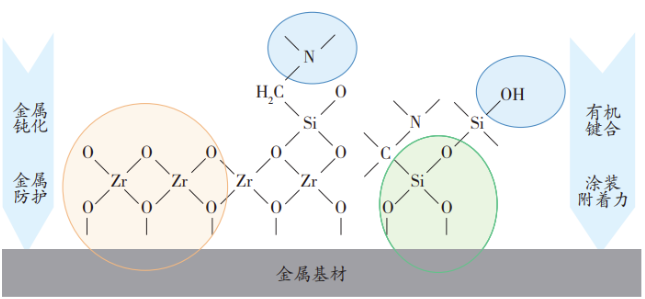 薄膜前处理技术在汽车涂装中的应用 中网信息