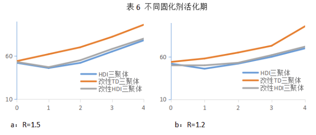 水性全哑木器漆开发思路! 涂料在线,coatingol.com