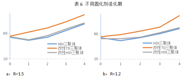 水性全哑木器漆开发思路！ 涂料在线,coatingol.com