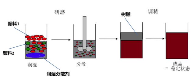 这些水性涂料配方问题你遇到过吗？ 中网信息