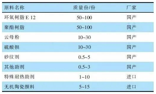 你不知道的关于汽车刹车片用低温固化粉末涂料的配方设计 中网信息