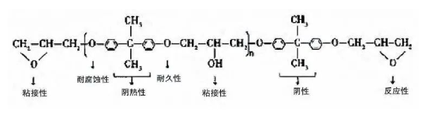 你不知道的关于汽车刹车片用低温固化粉末涂料的配方设计 涂料在线,coatingol.com