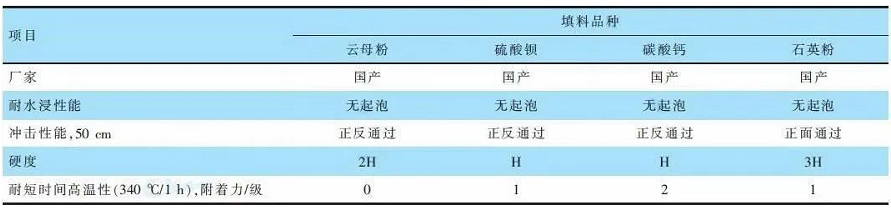 你不知道的关于汽车刹车片用低温固化粉末涂料的配方设计 中网信息