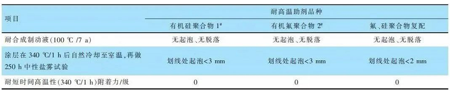 你不知道的关于汽车刹车片用低温固化粉末涂料的配方设计 涂料在线,coatingol.com