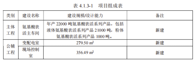 又一家环氧氯丙烷大厂规划环氧树脂产品 涂料在线,coatingol.com